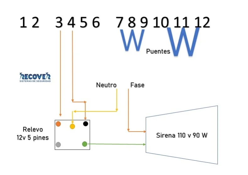 Diagrama de conexión entre el relevo de 12V y la sirena de 110V 90W: bornes, neutro y fase